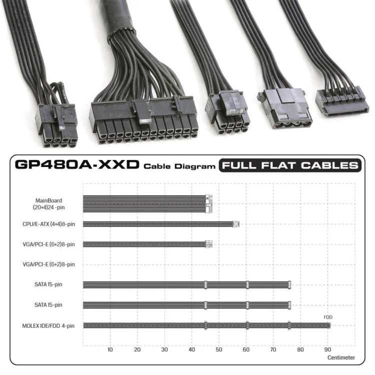 پاور گرین مدل Power Green GP480A-EUD